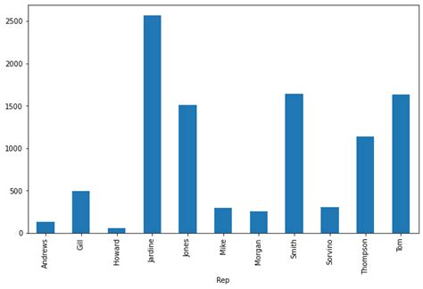 Python Extra Data From Several Excel Files 的图像结果