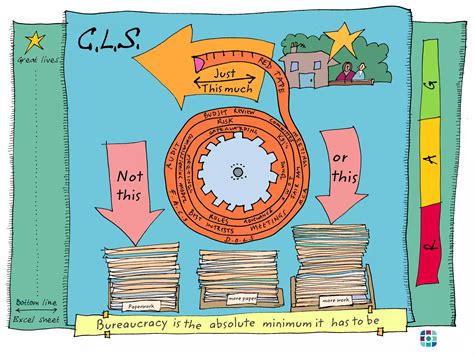 Image result for Community-Led Support