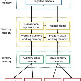 Image result for Integration Model