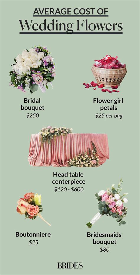 Average wedding bouquet cost 60 photos - Astyledwedding.com