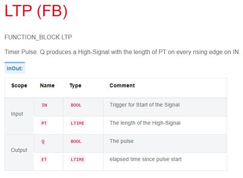 Image result for Pulsating Timer CoDeSys