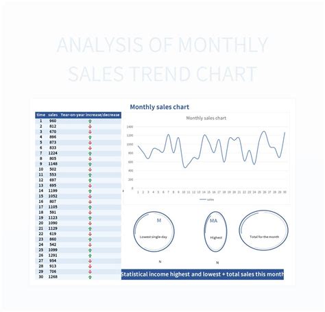 Image result for Chart Trend Analysis