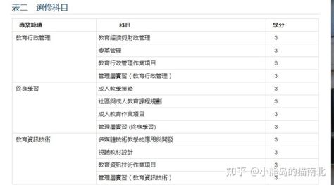 澳门中文授课硕士全解析之澳门城市大学 - 知乎