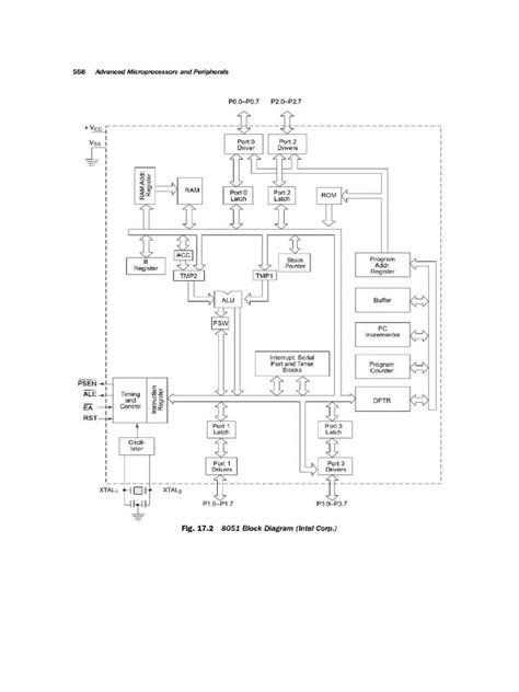 8051 Architecture | PDF