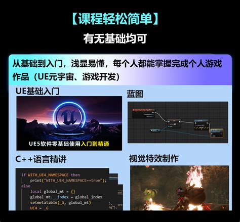 UE5 Beginner Tutorials 的图像结果