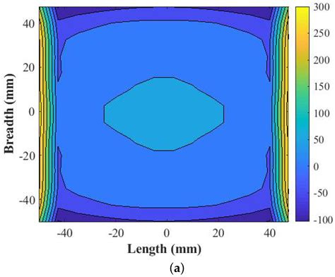 A Horn Antenna Covered with a 3D-Printed Metasurface for Gain Enhancement