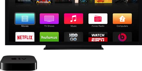 The Apple TV Review — Tools and Toys