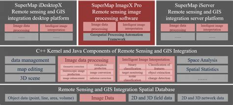 Image result for Example Geospatial-Intelligence Product
