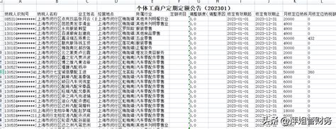 灵活用工平台监管意见来了！集群注册个体户或将取代委托代征 - 知乎