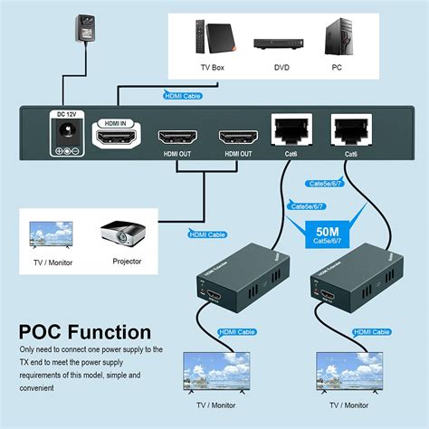 GREATHTEK HDMI Extender Splitter with Loop Out- 1080P 3D, 50m India | Ubuy
