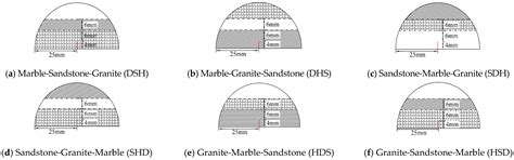 Experimental and Numerical Study of Damage Evolution and Fracture ...