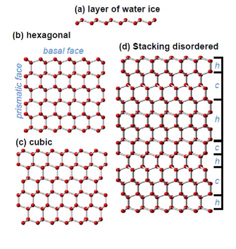 Image result for Hexagonal Cubic Structure