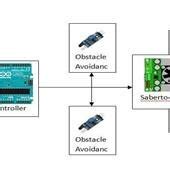 Image result for Joystick Flowcode