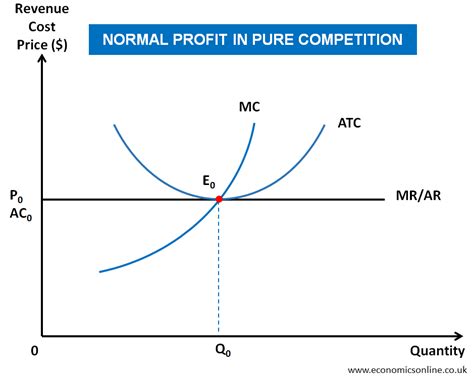 Image result for Pure Comidity Good Line Graph
