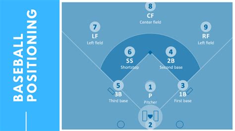 Image result for Baseball Position Chart