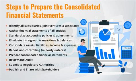 What are Consolidated Financial Statements