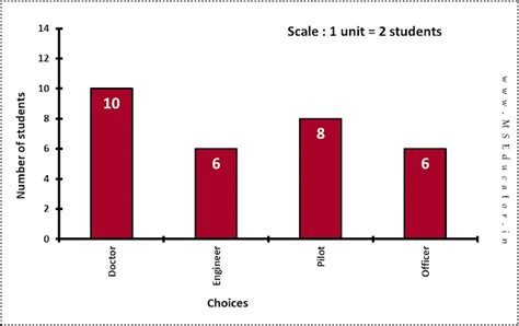 [New 2025-26] Chapter 4 - Data Handling and Presentation NCERT Solution ...