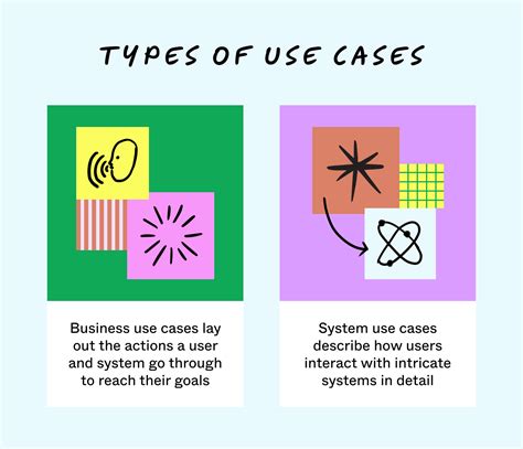 Use Case Example 的图像结果