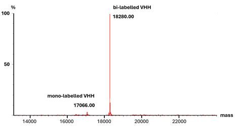 ChromoTek Nano-Secondaries