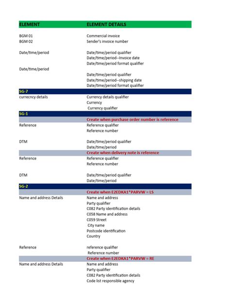 Image result for EDIFACT Invoice Example