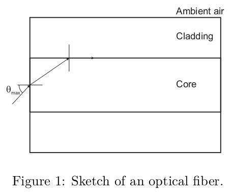 Image result for Step-Index Multimode Optic Fiber