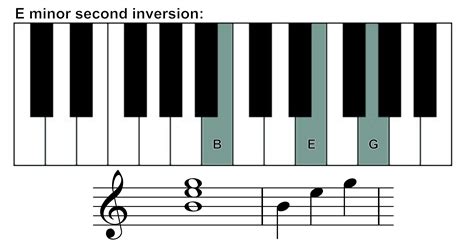 E Chord Piano Left Hand