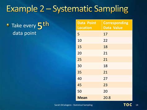 Statistical Sampling Basic 的图像结果