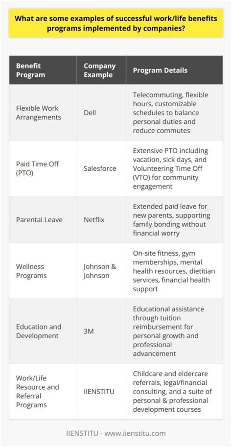 Image result for +Work Life Programs