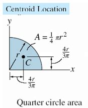 Centroid for System of Particles - Engineering Mechanics - Civil ...