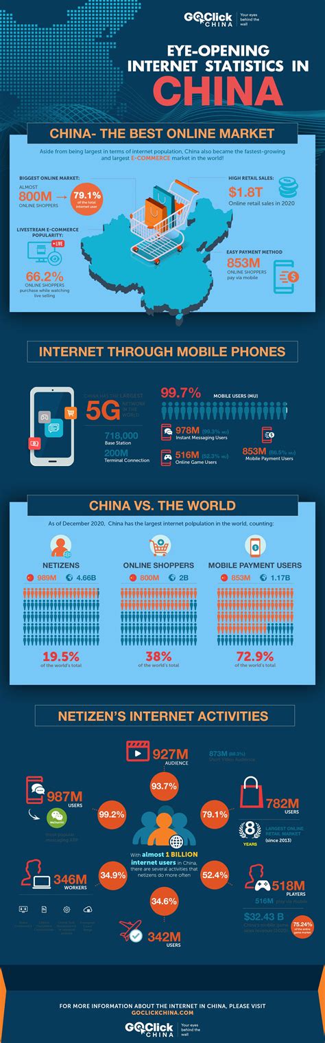 Using Internet in China 的图像结果