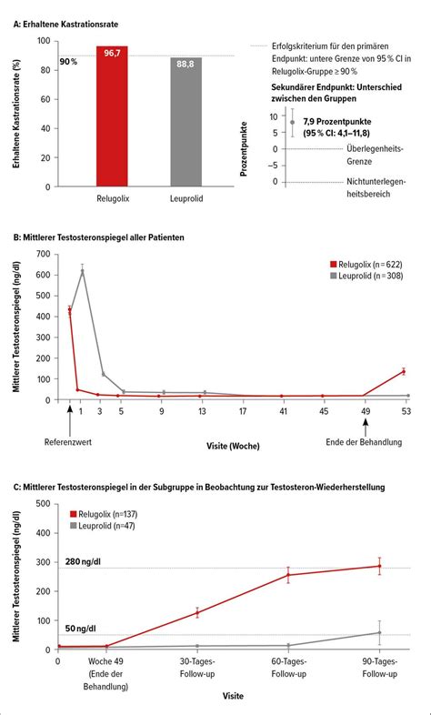 Highlights zum Thema Prostatakarzinom - Onkologie - Universimed ...