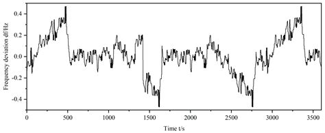 Optimal Allocation of Primary Frequency Modulation Capacity of Battery ...