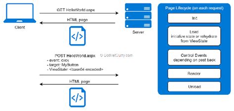 Learn Dot Net Developer Certification Course Training Bhubaneswar