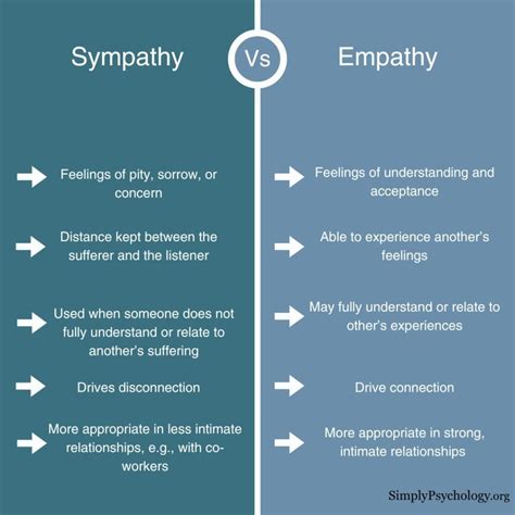 The Difference Between Empathy vs. Sympathy
