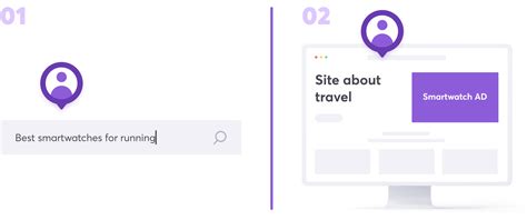 Behavioral Targeting 的图像结果