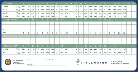 Lakeside Golf Course Stillwater