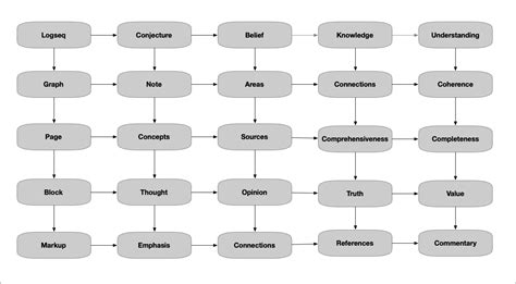 Image result for Logseq Basics