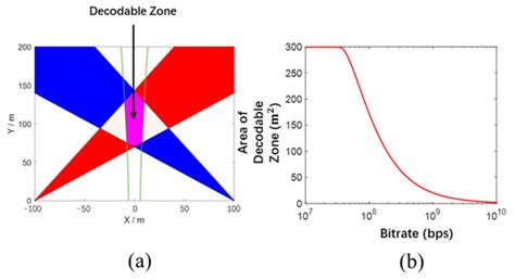 Physically Encrypted Wireless Transmission Based on XOR between Two ...