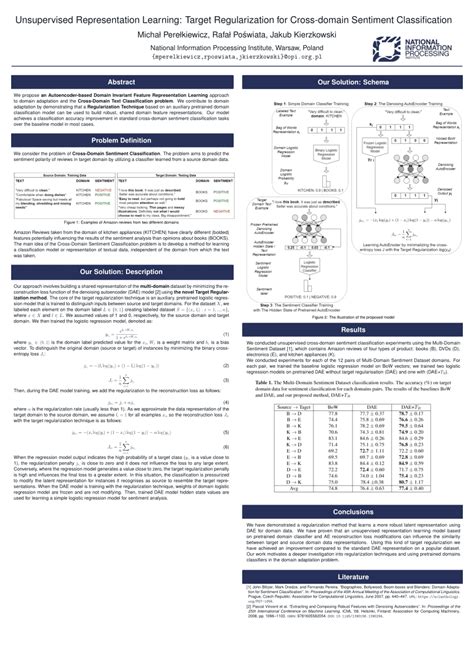 Image result for Poster Making On Unsupervised Learning