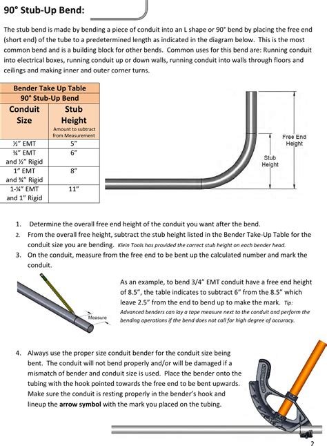 Conduit Bending Chart