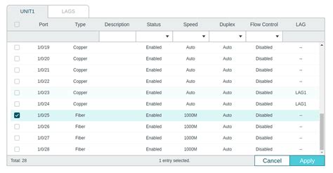 Glasvezel ISP direct in switch met SFP mogelijk? - Netwerken - GoT