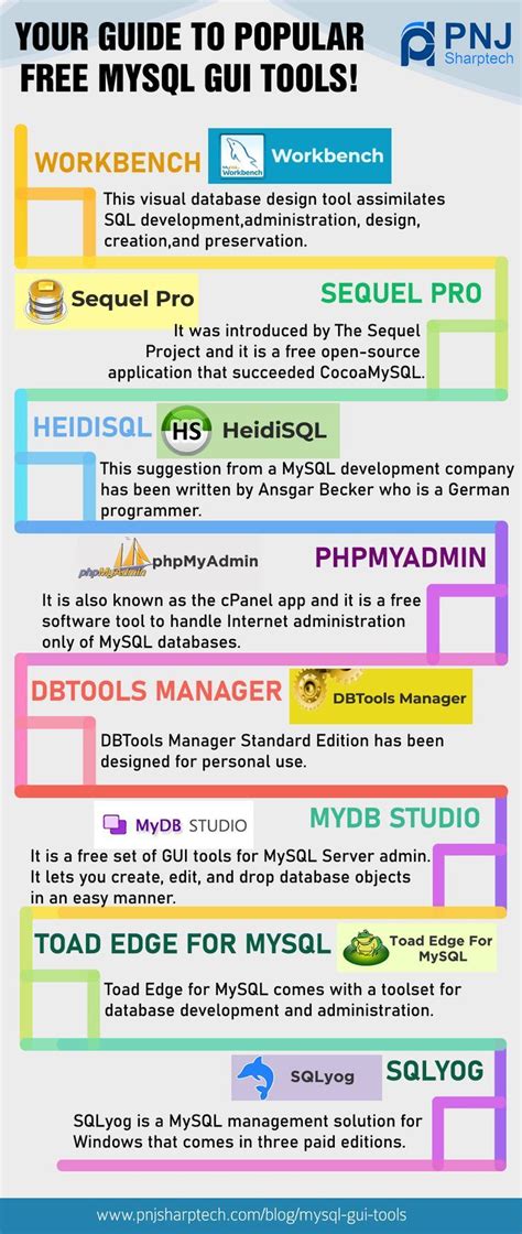 Image result for MySQL CreateTable GUI