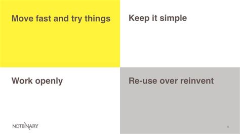 Image result for How to Explain the Alpha Program