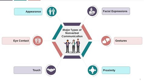 Nonverbal Communication Types 的图像结果