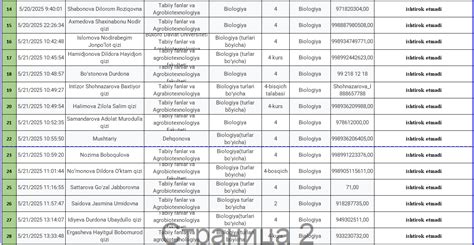 “BIOLOGIYA” FANI BO‘YICHA RESPUBLIKA FAN OLIMPIADASINING OTM BOSQICHI ...