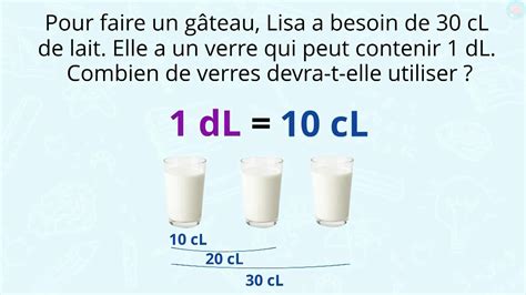 Les unités de contenance litre, décilitre, centilitre CE2 CM1 - Maître ...