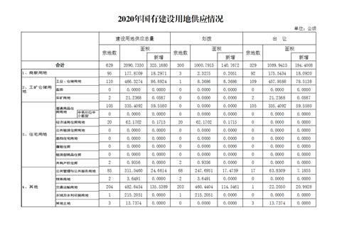 2021年泰安市城市建设状况公报：泰安市城区人口111.37万人，同比增长3%_智研咨询