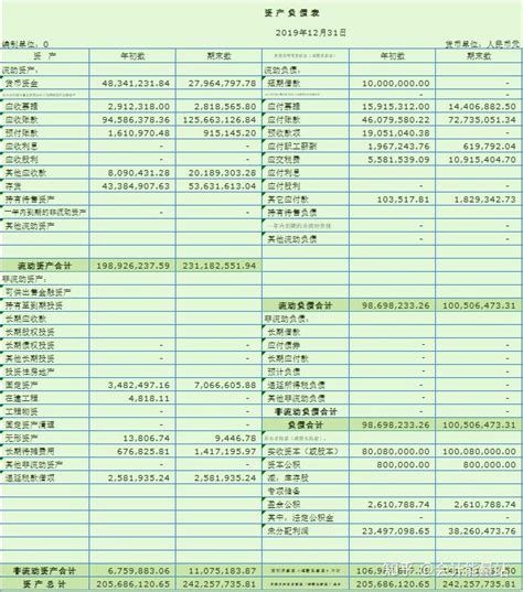 如何快速编制现金流量表？全自动，无密码，5分钟教你搞定！ - 知乎