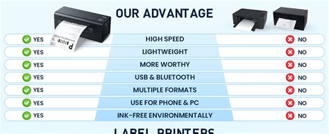 BRONTIX Bluetooth Thermal Printer 4x6 inch Label for Business ...