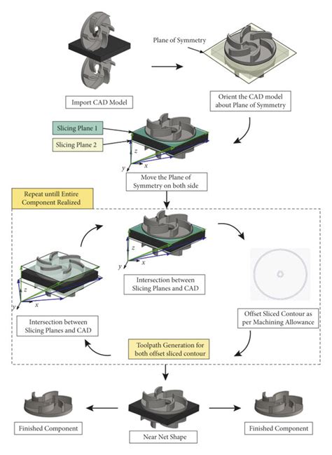 Coreless Substrate Process Flow 的图像结果